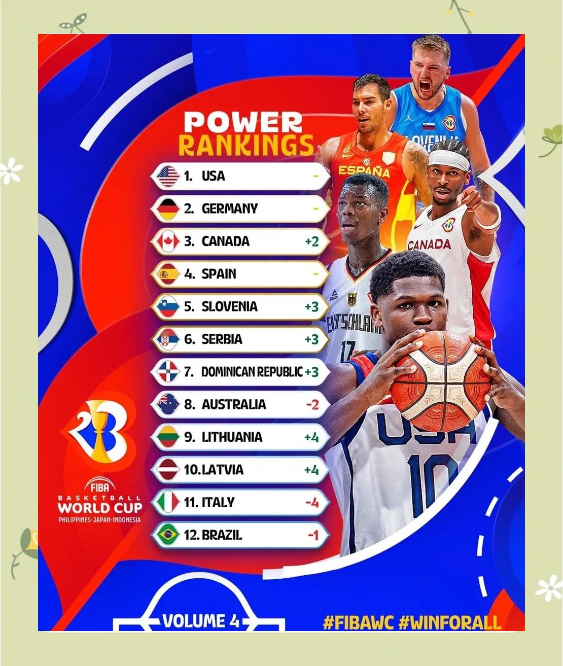 全球篮球锦标赛越来越受欢迎 全球篮球锦标赛越来越受欢迎