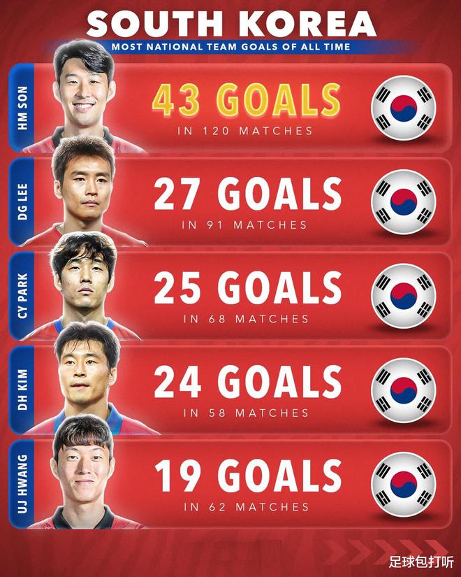 亚洲球员将代表国家队出征世界锦标赛