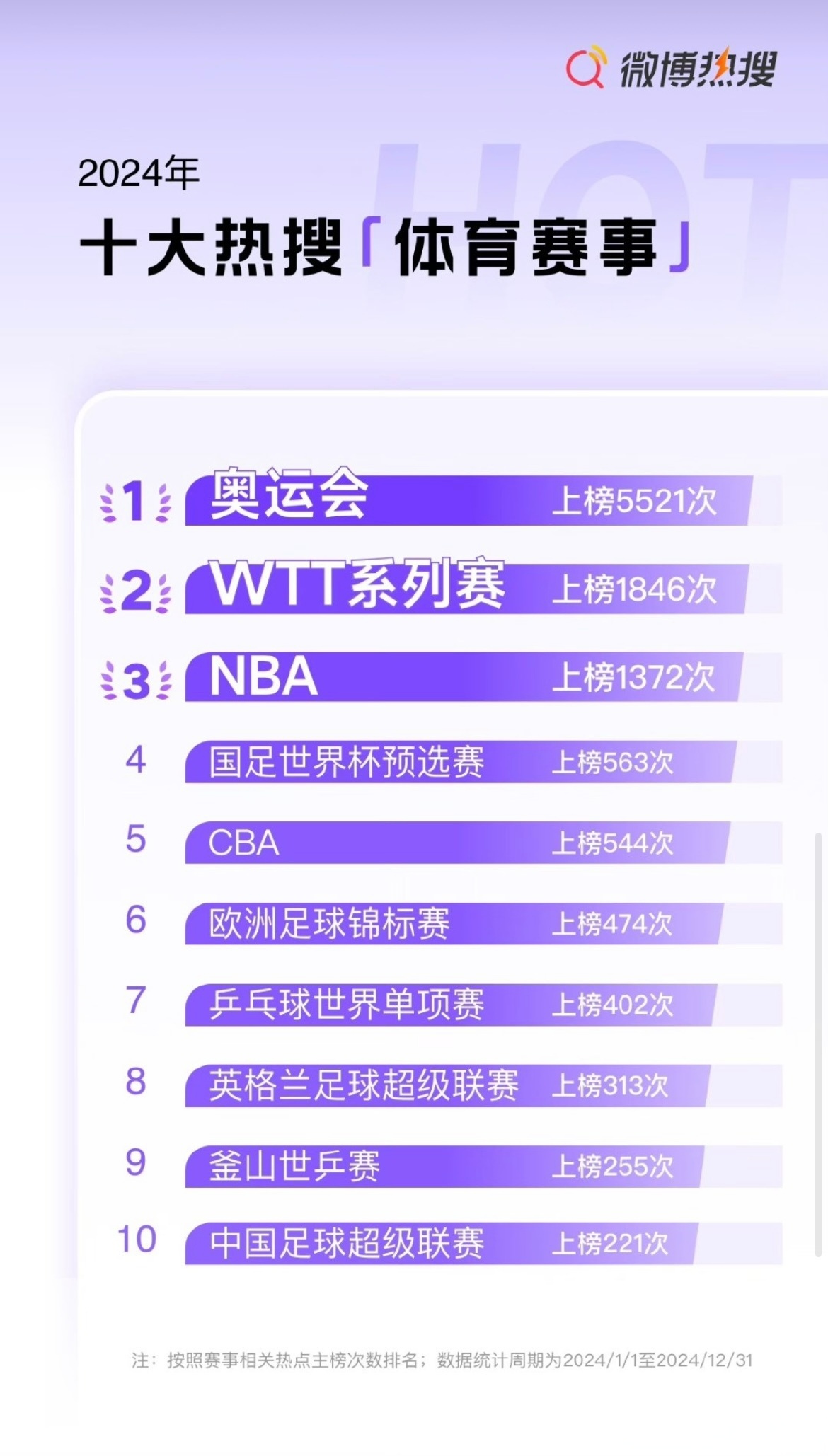 关于今晚NBA：法国队不敌国足，数据统计的信息