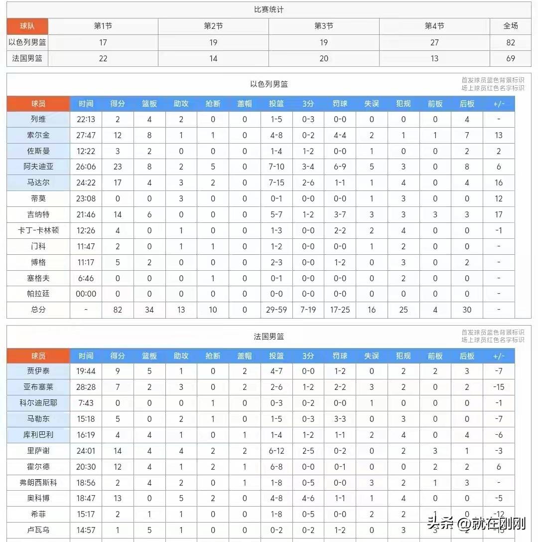 关于NBA赛事最新战绩揭晓，球队排名发生微调的信息